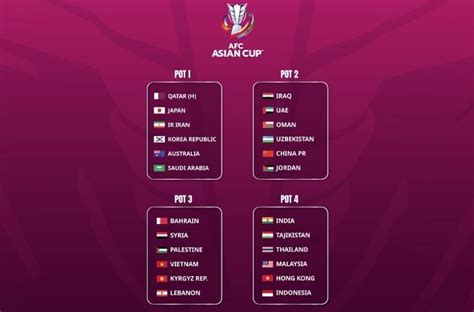 afc asian cup 2023 schedule date and time